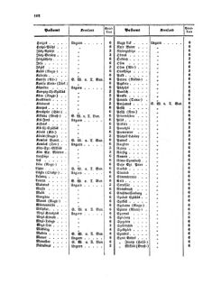 Verordnungsblatt für die Verwaltungszweige des österreichischen Handelsministeriums 18561126 Seite: 4