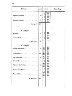 Verordnungsblatt für die Verwaltungszweige des österreichischen Handelsministeriums 18561129 Seite: 10