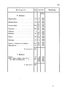 Verordnungsblatt für die Verwaltungszweige des österreichischen Handelsministeriums 18561129 Seite: 11