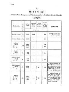 Verordnungsblatt für die Verwaltungszweige des österreichischen Handelsministeriums 18561129 Seite: 12