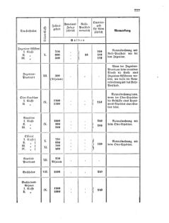 Verordnungsblatt für die Verwaltungszweige des österreichischen Handelsministeriums 18561129 Seite: 13