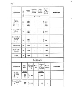 Verordnungsblatt für die Verwaltungszweige des österreichischen Handelsministeriums 18561129 Seite: 14