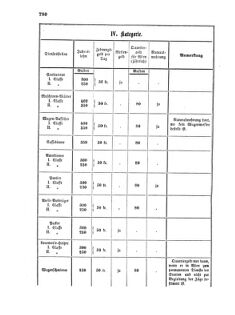 Verordnungsblatt für die Verwaltungszweige des österreichischen Handelsministeriums 18561129 Seite: 16