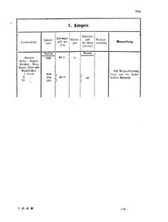 Verordnungsblatt für die Verwaltungszweige des österreichischen Handelsministeriums 18561129 Seite: 17