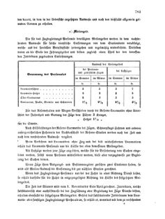 Verordnungsblatt für die Verwaltungszweige des österreichischen Handelsministeriums 18561129 Seite: 19