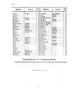 Verordnungsblatt für die Verwaltungszweige des österreichischen Handelsministeriums 18561206 Seite: 4