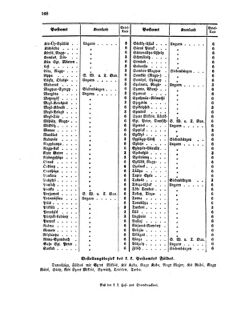 Verordnungsblatt für die Verwaltungszweige des österreichischen Handelsministeriums 18561206 Seite: 6