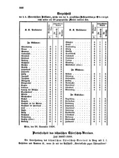 Verordnungsblatt für die Verwaltungszweige des österreichischen Handelsministeriums 18561213 Seite: 4