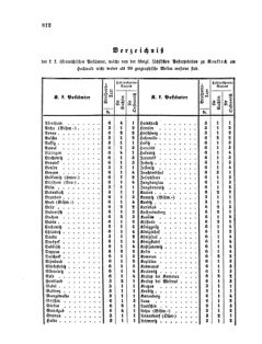 Verordnungsblatt für die Verwaltungszweige des österreichischen Handelsministeriums 18561220 Seite: 4