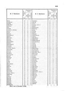 Verordnungsblatt für die Verwaltungszweige des österreichischen Handelsministeriums 18561220 Seite: 5