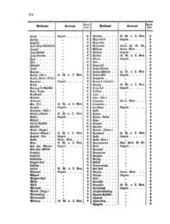 Verordnungsblatt für die Verwaltungszweige des österreichischen Handelsministeriums 18561229 Seite: 10