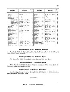 Verordnungsblatt für die Verwaltungszweige des österreichischen Handelsministeriums 18561229 Seite: 11