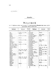 Verordnungsblatt für die Verwaltungszweige des österreichischen Handelsministeriums 18561229 Seite: 12