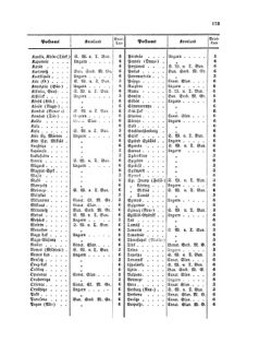 Verordnungsblatt für die Verwaltungszweige des österreichischen Handelsministeriums 18561229 Seite: 13