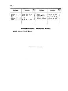 Verordnungsblatt für die Verwaltungszweige des österreichischen Handelsministeriums 18561229 Seite: 14