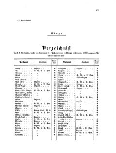 Verordnungsblatt für die Verwaltungszweige des österreichischen Handelsministeriums 18561229 Seite: 15