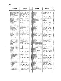 Verordnungsblatt für die Verwaltungszweige des österreichischen Handelsministeriums 18561229 Seite: 16