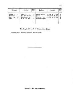 Verordnungsblatt für die Verwaltungszweige des österreichischen Handelsministeriums 18561229 Seite: 5