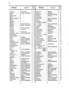 Verordnungsblatt für die Verwaltungszweige des österreichischen Handelsministeriums 18570102 Seite: 10