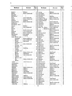 Verordnungsblatt für die Verwaltungszweige des österreichischen Handelsministeriums 18570102 Seite: 12