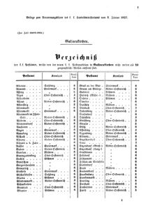 Verordnungsblatt für die Verwaltungszweige des österreichischen Handelsministeriums 18570102 Seite: 9