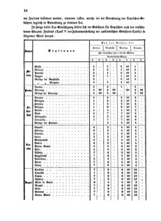 Verordnungsblatt für die Verwaltungszweige des österreichischen Handelsministeriums 18570107 Seite: 2