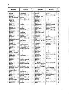 Verordnungsblatt für die Verwaltungszweige des österreichischen Handelsministeriums 18570110 Seite: 12