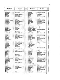 Verordnungsblatt für die Verwaltungszweige des österreichischen Handelsministeriums 18570110 Seite: 13