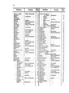 Verordnungsblatt für die Verwaltungszweige des österreichischen Handelsministeriums 18570110 Seite: 14