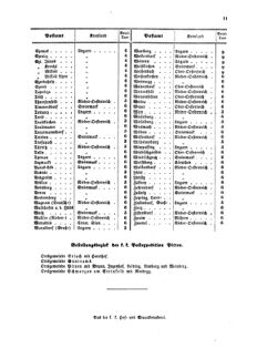 Verordnungsblatt für die Verwaltungszweige des österreichischen Handelsministeriums 18570110 Seite: 15