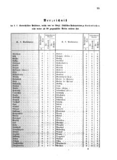 Verordnungsblatt für die Verwaltungszweige des österreichischen Handelsministeriums 18570110 Seite: 3