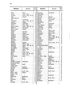 Verordnungsblatt für die Verwaltungszweige des österreichischen Handelsministeriums 18570209 Seite: 12