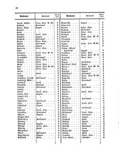 Verordnungsblatt für die Verwaltungszweige des österreichischen Handelsministeriums 18570209 Seite: 16