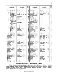 Verordnungsblatt für die Verwaltungszweige des österreichischen Handelsministeriums 18570209 Seite: 17