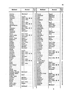 Verordnungsblatt für die Verwaltungszweige des österreichischen Handelsministeriums 18570209 Seite: 19