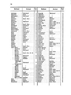 Verordnungsblatt für die Verwaltungszweige des österreichischen Handelsministeriums 18570209 Seite: 20