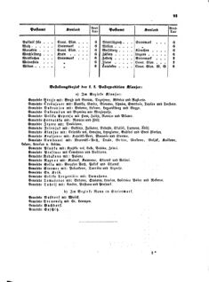 Verordnungsblatt für die Verwaltungszweige des österreichischen Handelsministeriums 18570209 Seite: 21