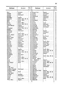 Verordnungsblatt für die Verwaltungszweige des österreichischen Handelsministeriums 18570209 Seite: 23