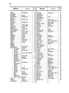 Verordnungsblatt für die Verwaltungszweige des österreichischen Handelsministeriums 18570209 Seite: 24