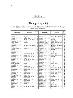 Verordnungsblatt für die Verwaltungszweige des österreichischen Handelsministeriums 18570209 Seite: 26