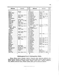 Verordnungsblatt für die Verwaltungszweige des österreichischen Handelsministeriums 18570209 Seite: 3