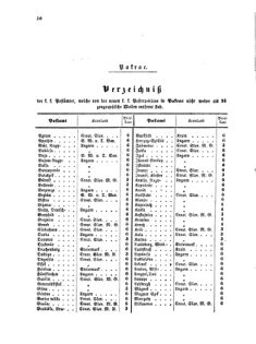 Verordnungsblatt für die Verwaltungszweige des österreichischen Handelsministeriums 18570209 Seite: 4