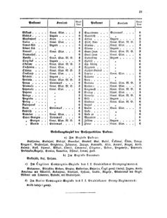 Verordnungsblatt für die Verwaltungszweige des österreichischen Handelsministeriums 18570209 Seite: 5