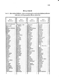 Verordnungsblatt für die Verwaltungszweige des österreichischen Handelsministeriums 18570214 Seite: 5