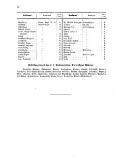 Verordnungsblatt für die Verwaltungszweige des österreichischen Handelsministeriums 18570220 Seite: 14