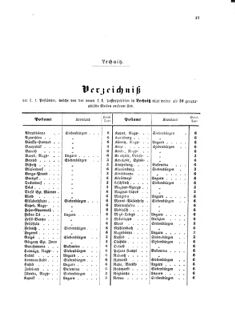 Verordnungsblatt für die Verwaltungszweige des österreichischen Handelsministeriums 18570220 Seite: 15