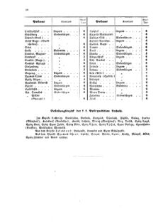 Verordnungsblatt für die Verwaltungszweige des österreichischen Handelsministeriums 18570220 Seite: 16