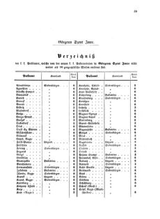 Verordnungsblatt für die Verwaltungszweige des österreichischen Handelsministeriums 18570220 Seite: 17