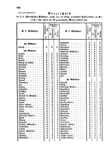 Verordnungsblatt für die Verwaltungszweige des österreichischen Handelsministeriums 18570220 Seite: 4