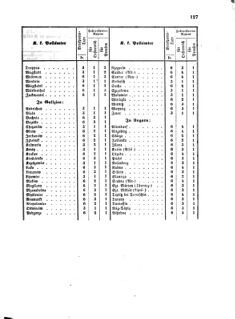 Verordnungsblatt für die Verwaltungszweige des österreichischen Handelsministeriums 18570220 Seite: 5